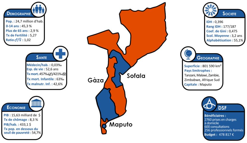 Fiche-Pays-Mozambique